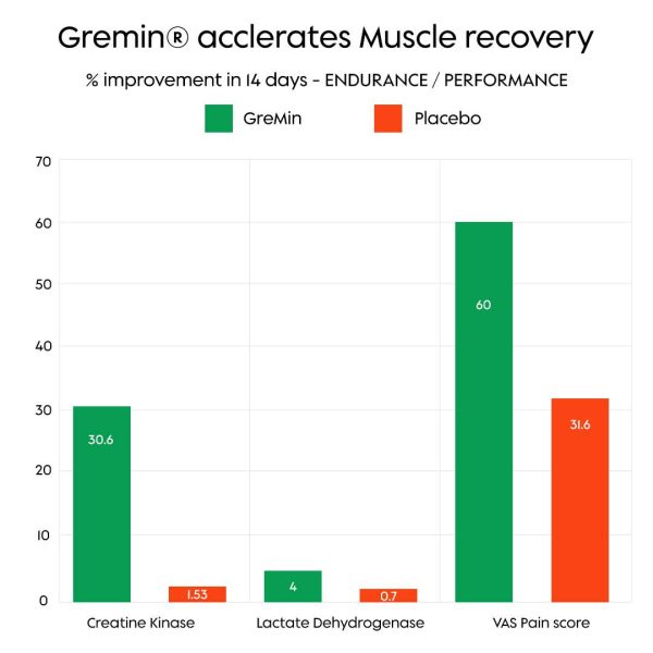 bar graph 1 (1)