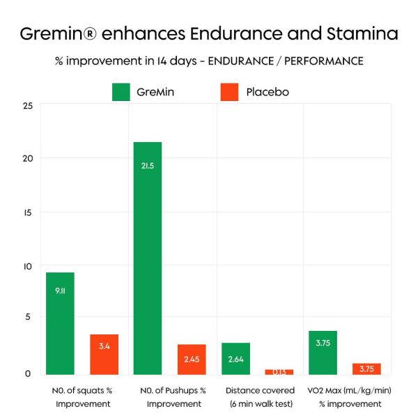 bar graph 2 (1)